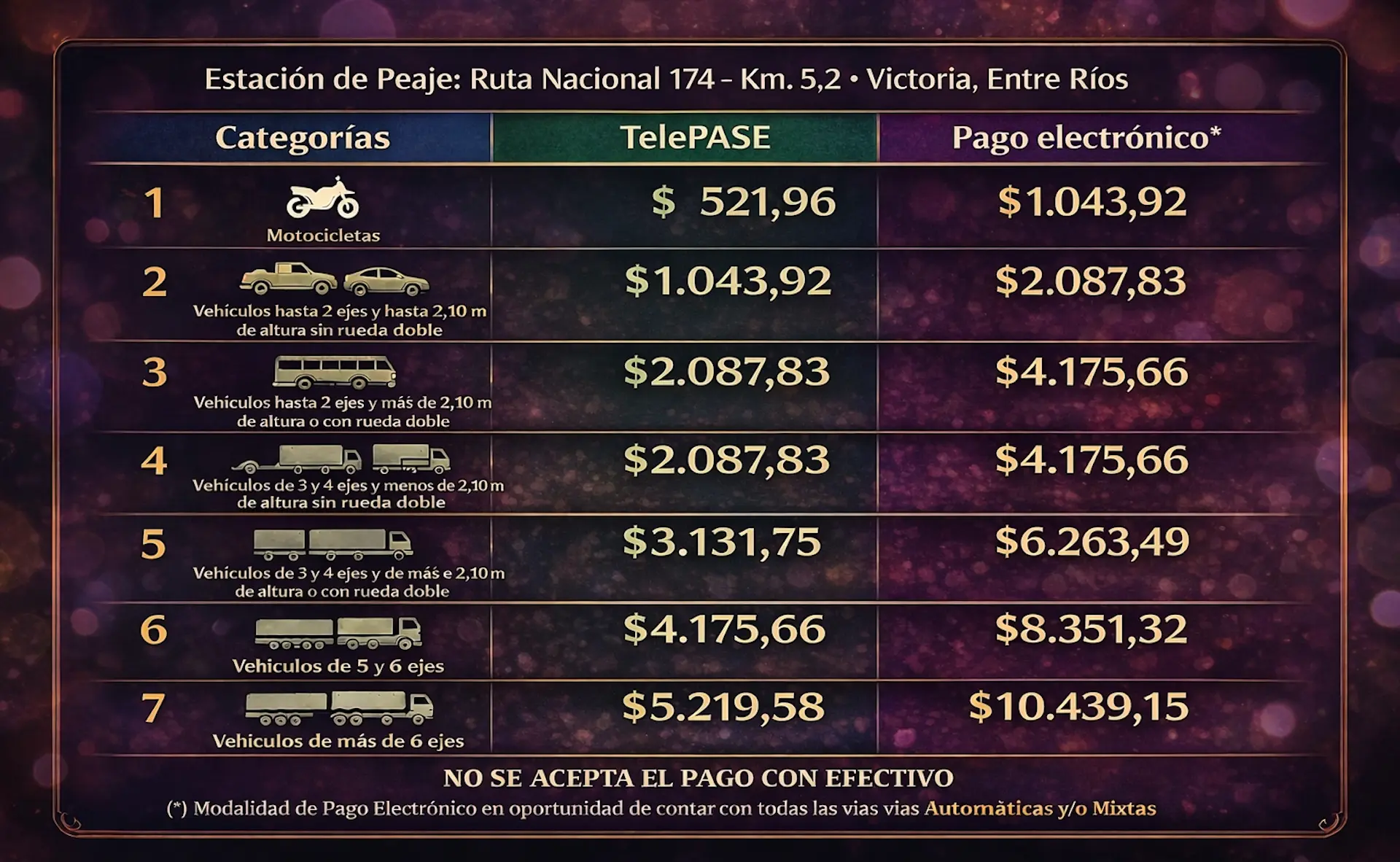 ¿Cuáles son los precios del nuevo peaje en el puente Rosario Victoria y las formas de pago?