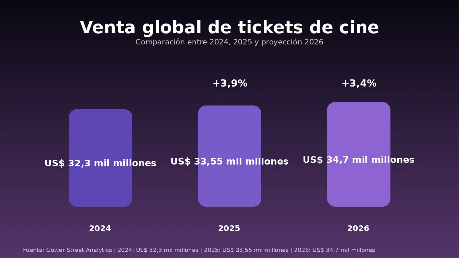 Showcase no se va de Argentina: ¿qué pasa realmente con los cines y la venta de entradas?