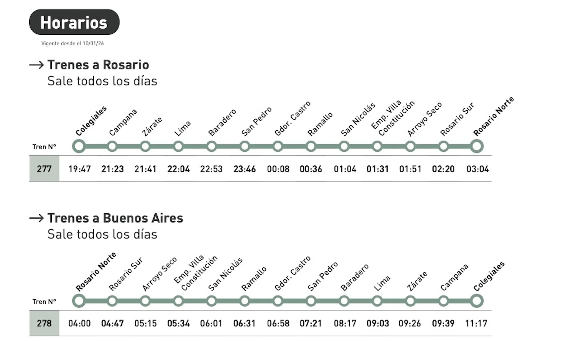 ¿Cuánto cuestan los pasajes en tren Rosario - Buenos Aires desde junio?