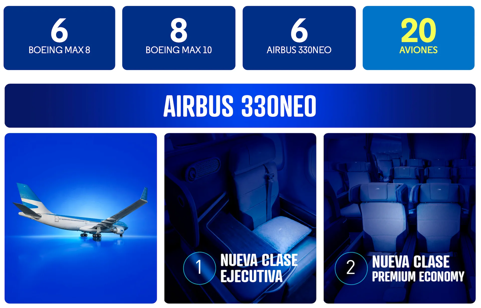 Aerolíneas Argentinas sumará 20 nuevos aviones a su flota